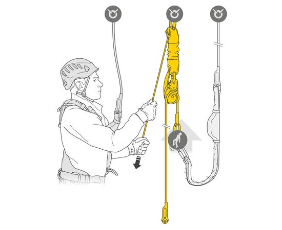PETZL JAG RESCUE KIT