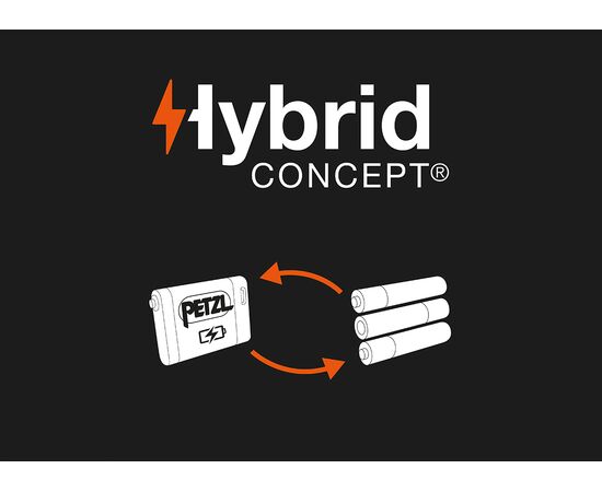 PETZL  PIXA® - Stirnlampe