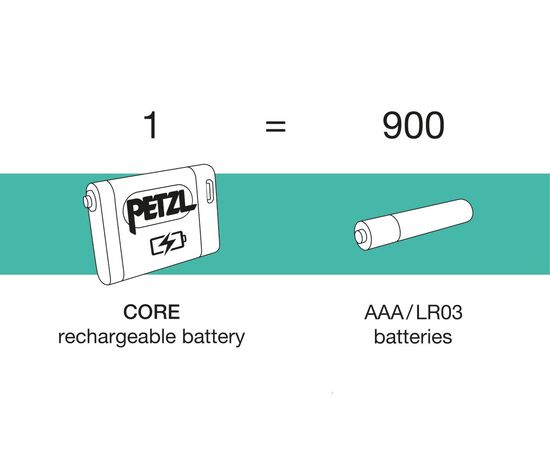 PETZL CORE