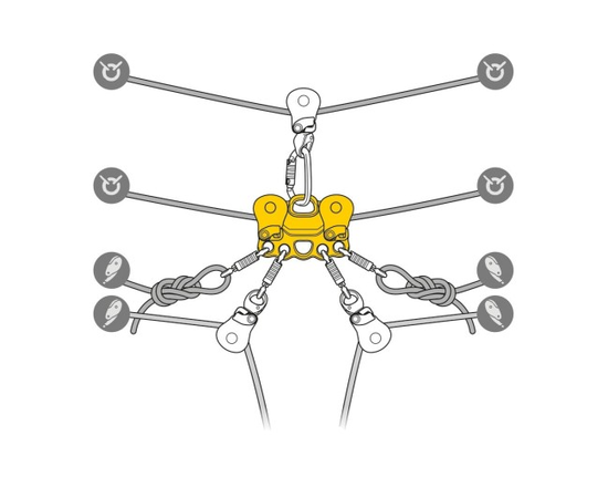 PETZL REEVE