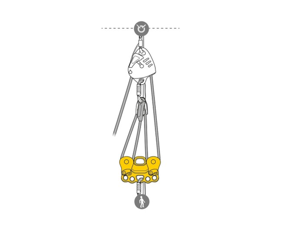 PETZL REEVE