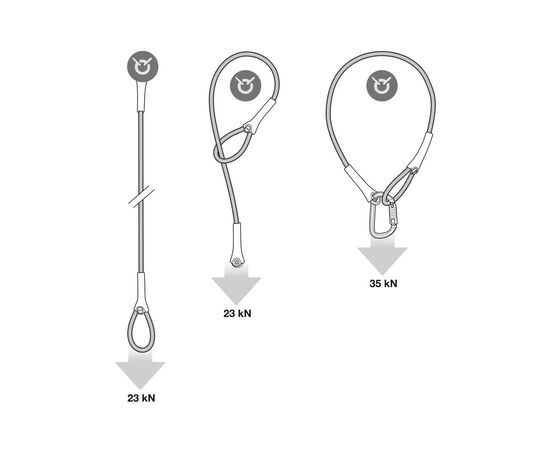 PETZL WIRE STROP