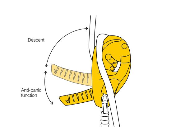 PETZL I’D® S